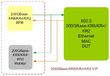 200G-Base-KR8-KR4-KR2-Ethernet -VIP-silicon-proven-ip-supplier-in-china