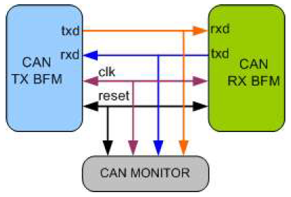 CAN-VIP-silicon-proven-ip-supplier-in-china