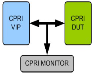 CPRI-VIP-silicon-proven-ip-supplier-in-taiwan