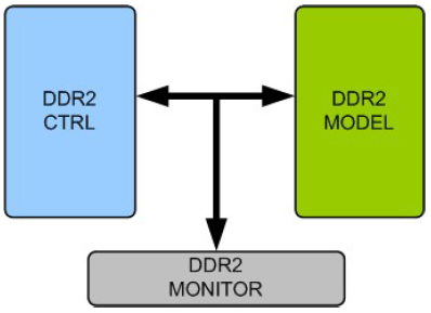 DDR2-Monitor-VIP-silicon-proven-ip-supplier-in-china