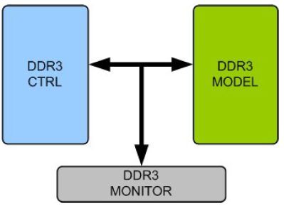 DDR3-Monitor-VIP-silicon-proven-ip-supplier-in-taiwan