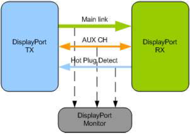 Display-Port-2.0-VIP-silicon-proven-ip-supplier-in-china