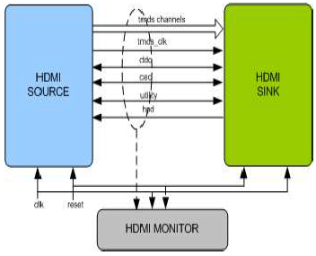 Hdmi 1.4 online 2.0