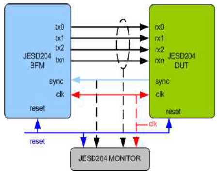 JESD204-VIP-silicon-proven-ip-supplier-in-china