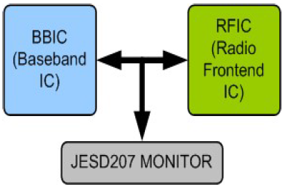 JESD207-VIP-silicon-proven-ip-supplier-in-china