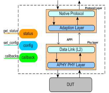 MIPI-A-PHY-VIP-silicon-proven-ip-supplier-in-taiwan