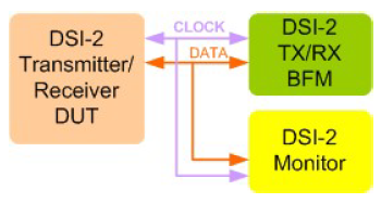 MIPI-DSI-2-VIP-silicon-proven-ip-supplier-in-china