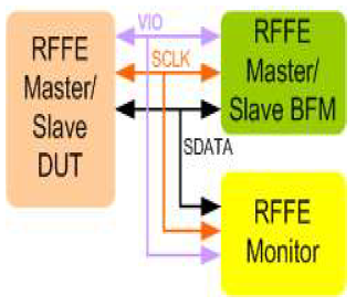 MIPI-RFFE-VIP-silicon-proven-ip-supplier-in-taiwan