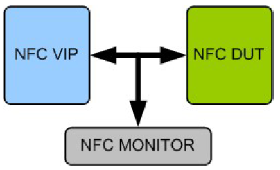 NFC-VIP-silicon-proven-ip-supplier-in-china
