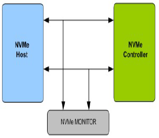 NVMe-VIP-silicon-proven-ip-supplier-in-china