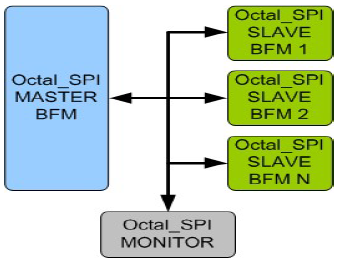 Octal-SP-VIP-silicon-proven-ip-supplier-in-taiwan