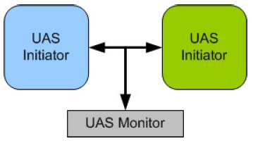 UAS-VIP-silicon-proven-ip-supplier-in-china