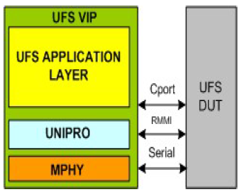 UFS-VIP-silicon-proven-ip-supplier-in-china