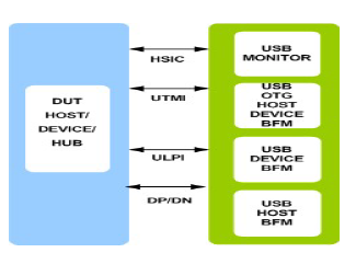USB-2.0-VIP-silicon-proven-ip-supplier-in-china