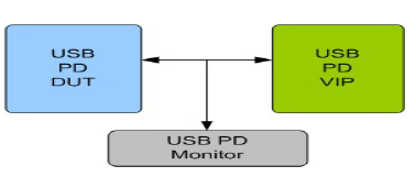 USB-PD-VIP-silicon-proven-ip-supplier-in-china