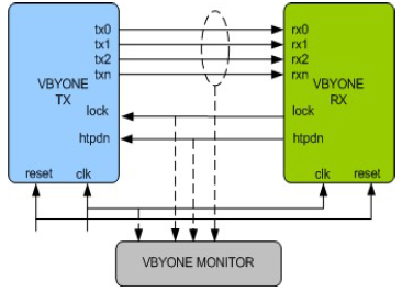 V-by-One-VIP-silicon-proven-ip-supplier-in-china