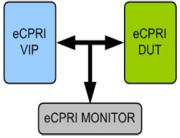 eCPRI-VIP-silicon-proven-ip-supplier-in-china